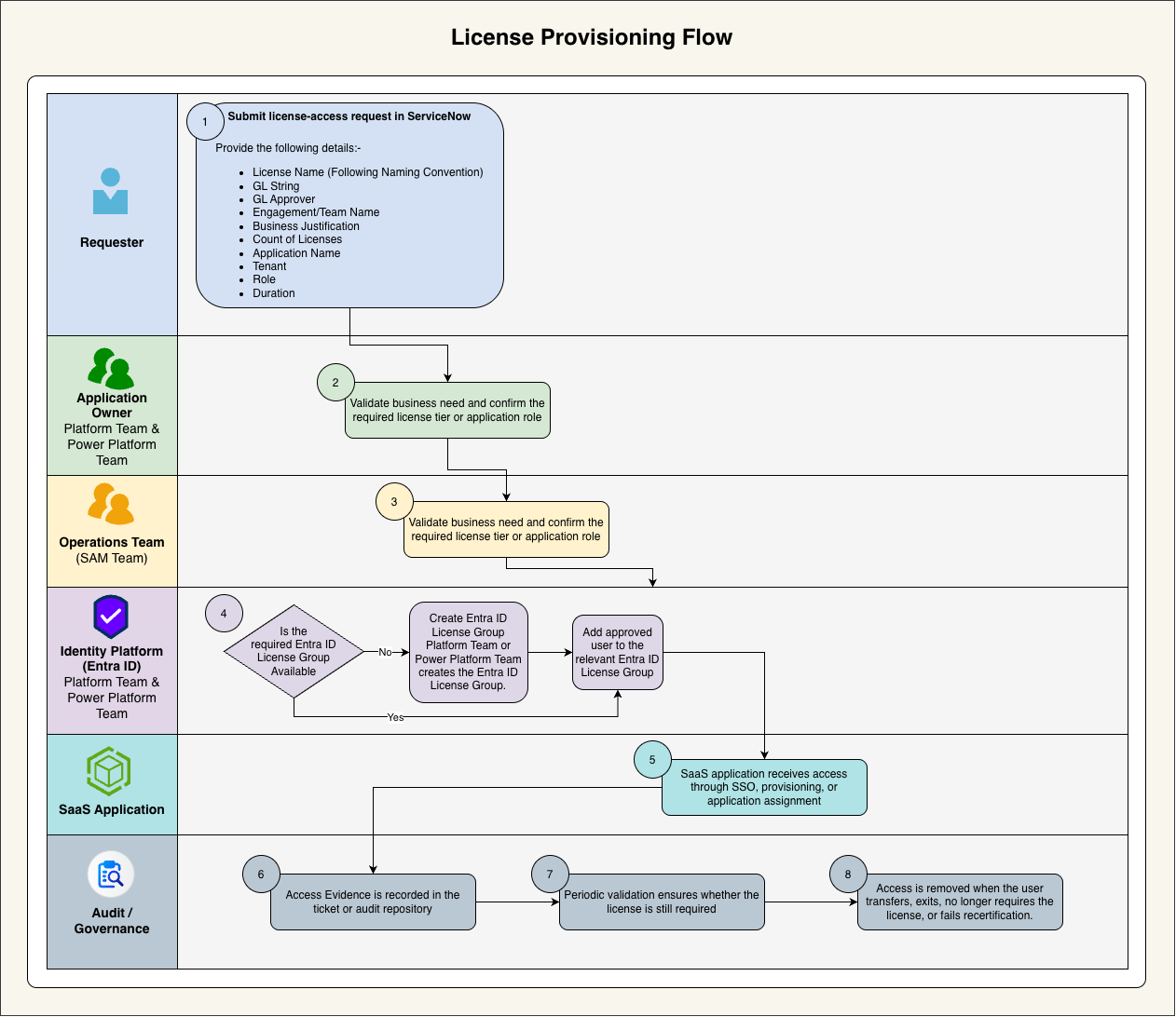 Embedded architecture image from source document